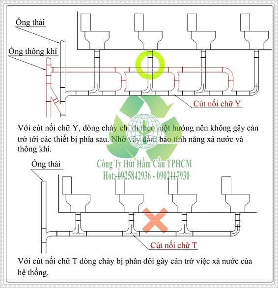 Nguy&ecirc;n nh&acirc;n g&acirc;y nghẹt bồn rửa ch&eacute;n.