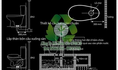 ​Thông nghẹt bồn rửa chén quận 6 giá rẻ 090 220 8925.